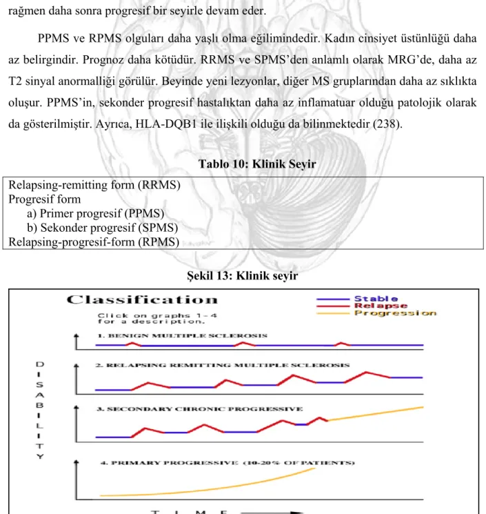 Tablo 10: Klinik Seyir 