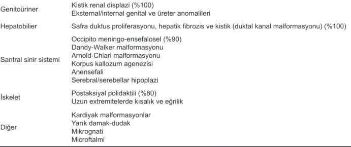 Tablo 1. Meckel-Gruber Sendromu tanı kriterleri