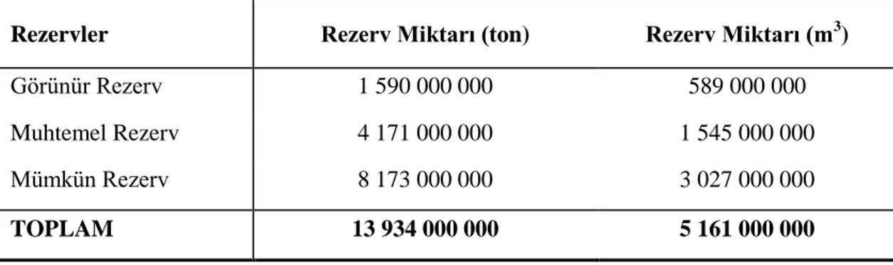 Şekil 2.1. Türkiye mermer sahaları (MTA) 