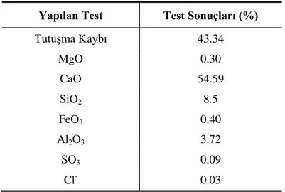 Şekil 2.4. Vadilere dökülen atık mermer çamurları 