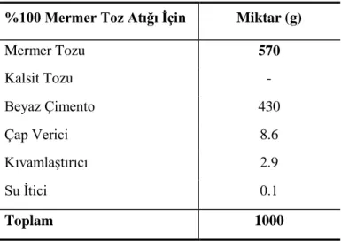 Çizelge 3.1. %100 mermer toz atığından oluĢacak karıĢım                          için gerekli malzeme miktarları 