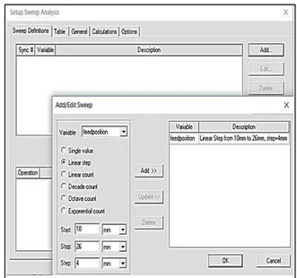 Şekil  11.  HFSS  programında  besleme  hattının  konumu için parametrik analiz ekleme işlemi  Parametrik  analiz  neticesinde  elde  edilen  geri  dönüş kayıpları tek  grafik üzerinde Şekil 12’de  görülmektedir