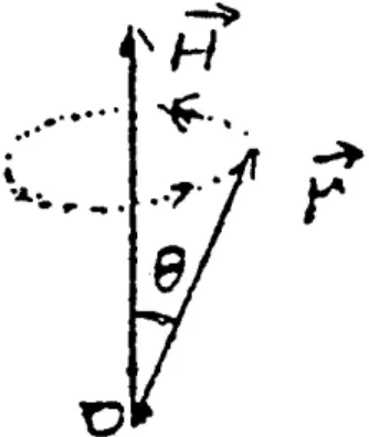 Şekil 3.2.  μr  ile H r  arasındaki bağıntı                                  