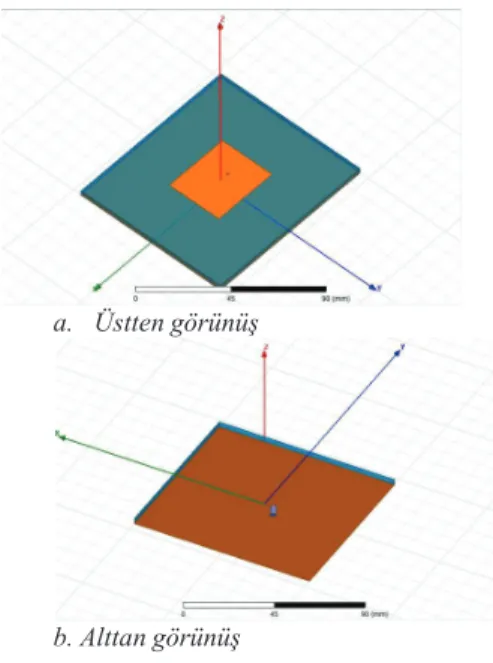 Şekil 3. HFSS ortamında DMŞA  gösterimi 