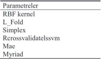 Şekil 8. DVM yöntemiyle 2 sınıflı veriyi ayırma 