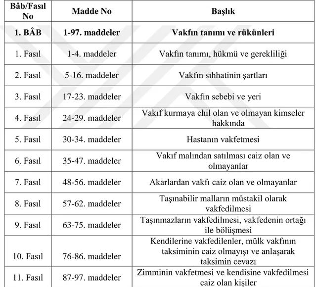 Tablo 3: Kânûnü’l-ʻAdl ve’l-İnsâf li’l-Kazâi ʻalâ Müşkilâti’l-Evkâf İçerik  Tablosu 210