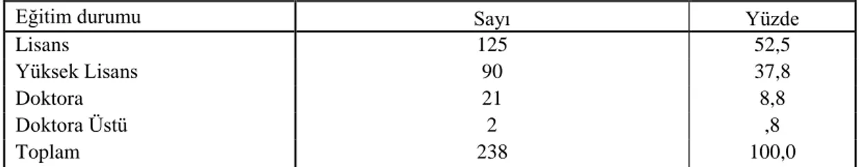 Tablo 24: Ankete katılan mülki idare amirlerinin eğitim durumu  değişkeni bakımından frekans dağılımı 