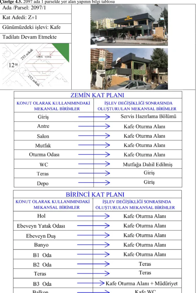 Çizelge 4.5.  2097 ada 1 parselde yer alan yapının bilgi tablosu  Ada /Parsel: 2097/1 