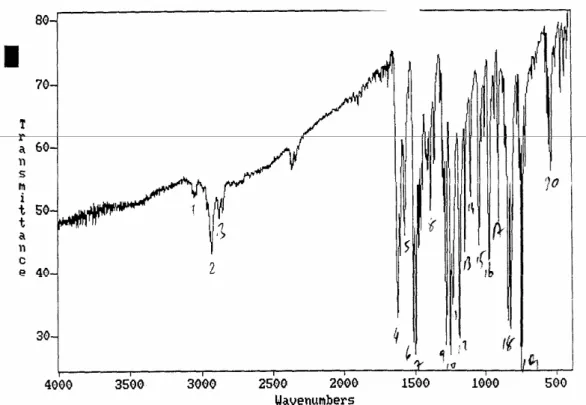 Şekil 3. 2:  . N,N'-Bis(salisilaldehiden) -1,4-bis(o-aminofenoksi)bütanın IR  Spektrumu 