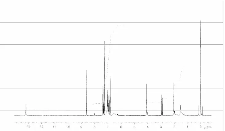 Şekil 3.11: N,N'-Bis(salisilaldehiden) -1,4-bis(p-aminofenoksi)bütanın NMR  Spektrumu 