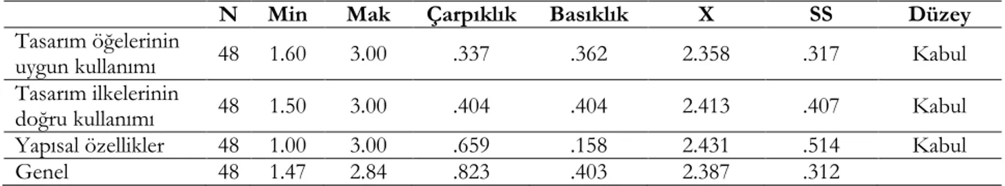 Tablo 1. GTİÖDF ve alt boyutlarına ilişkin betimleyici istatistikler 