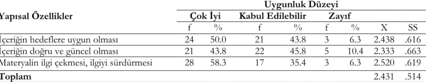 Tablo 4. Yapısal özellikler boyutuna ilişkin betimsel istatistikler  Yapısal Özellikler 