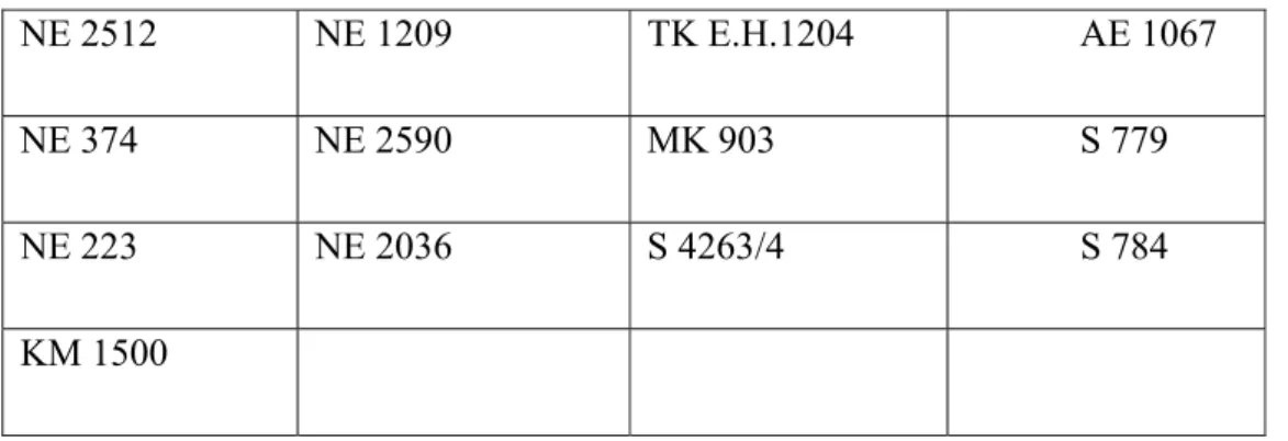 TABLO LİSTESİ 