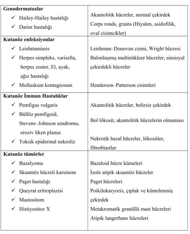 Tablo 12  Dermatolojide başlıca sitodiyagnoz uygulamaları. Genodermatozlar