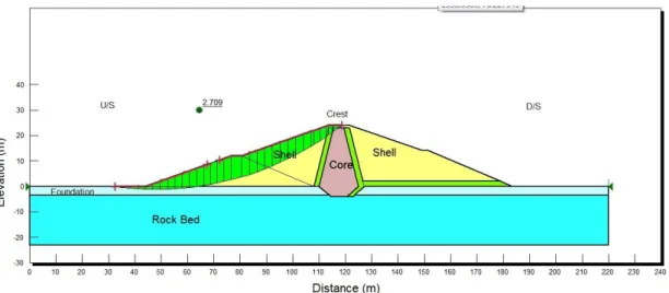 Figure 5.7. FoS for U/S Slope Stability analysis for Shauger dam at the end of construction