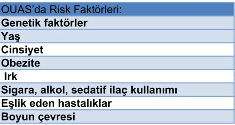 Tablo 3. OUAS’ ta risk faktörleri: OUAS’da Risk Faktörleri: