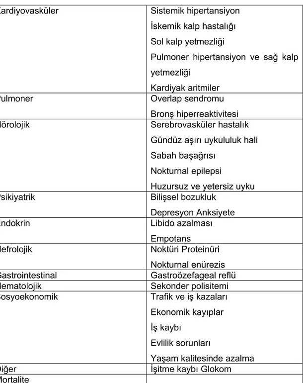 Tablo 11. OUAS sonuçları