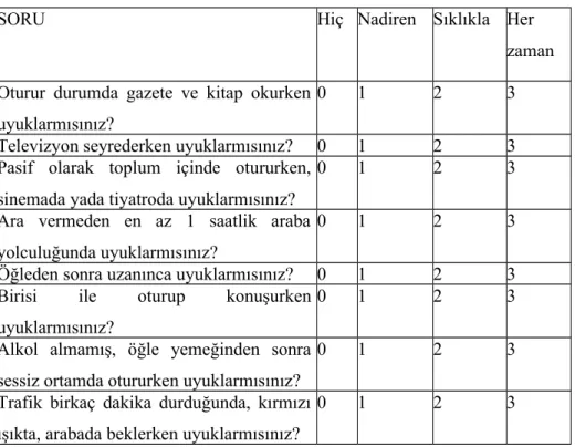 Tablo 3. Epworth Uykululuk Skalası