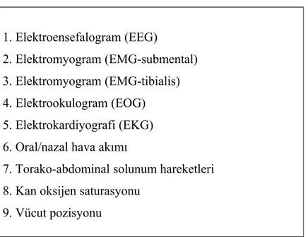 Tablo 5.  Standart PSG parametreleri 1. Elektroensefalogram (EEG) 2. Elektromyogram (EMG-submental) 3