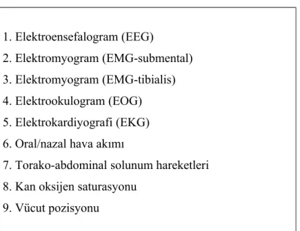 Tablo 5.  Standart PSG parametreleri 1. Elektroensefalogram (EEG) 2. Elektromyogram (EMG-submental) 3
