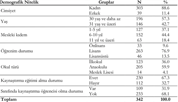 Tablo 1. Araştırmaya katılan okul öncesi öğretmenlerinin demografik nitelikleri 