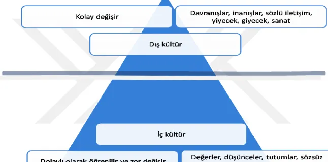 Şekil 1 Buz Dağı Modeli (Hanley, 1999 )