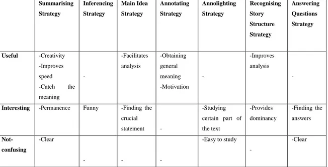 Table 6: The positive themes obtained from the study of the strategies 