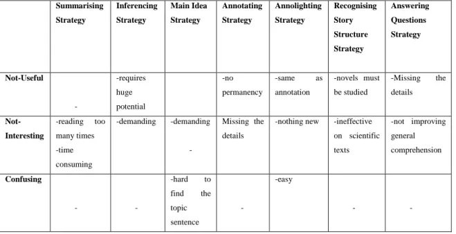 Table 7: The negative themes obtained from the study of the strategies 
