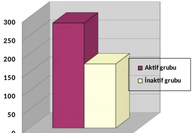 Şekil 1: EDİ-OKT'de lezyon bölgesinde ortalama koroid kalınlığı(μm)