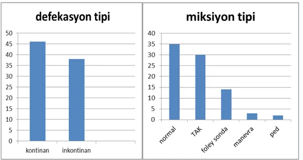 Tablo 8: Hastaların ortalama LANSS, VAS, WISCI, SCIM 3, BDÖ, BAÖ ve SF-36 ortalama değerleri ORTALAMA DEĞER LANSS 10,70±4,65 VAS Ağrı 5,91±2,36 VAS Yorgunluk 6,68±2,38 VAS Parestezi 6,61±2,55 WISCI 11,42±7,49 SCIM 3 65,95±25,98 BECK Depresyon 20,26±11,26 B