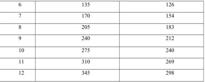 Şekil 1: Glikozile Hemoglobin (HbA1c ) Oluşumu