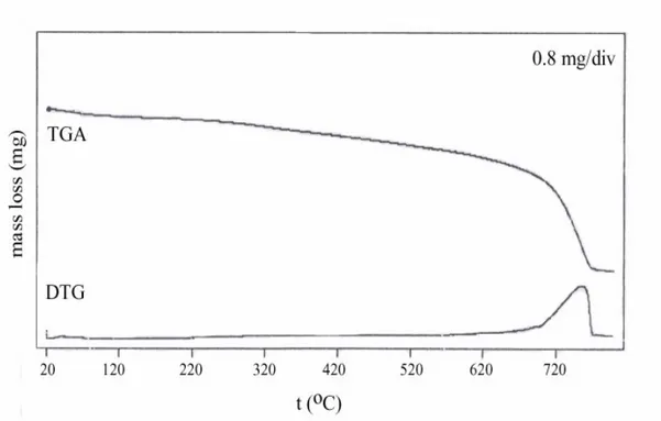 Şekil  (5.4)’de  verilen  DEDMAB-40’a  ait  TGA  ve  DTG  sonuçlarında  23.6-151.8  o C  aralığındaki  ağırlık  kaybı;  fiziksel  olarak  adsorplanmış  suyun  desorpsiyonuna  karşılık  gelen  ağırlık  kaybını,  151.8-367.3  o C  aralığındaki  ağırlık  kayb