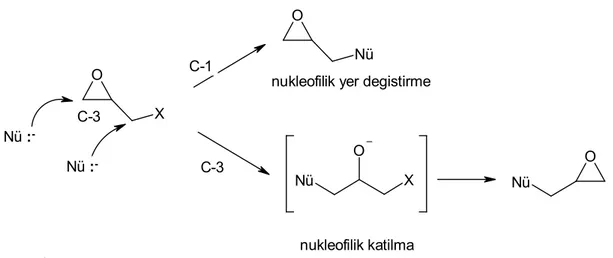 Şekil 4. Uç epoksitin nükleofilik katılma ve nükleofilik yer değiştirme reaksiyonu. 