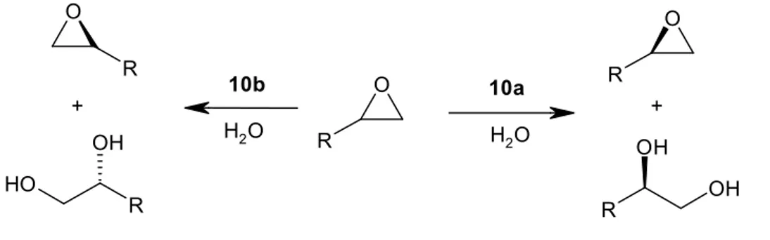 Şekil 7. Uç epoksitlerin hidrolitik kinetik rezolüsyon (HKR). 