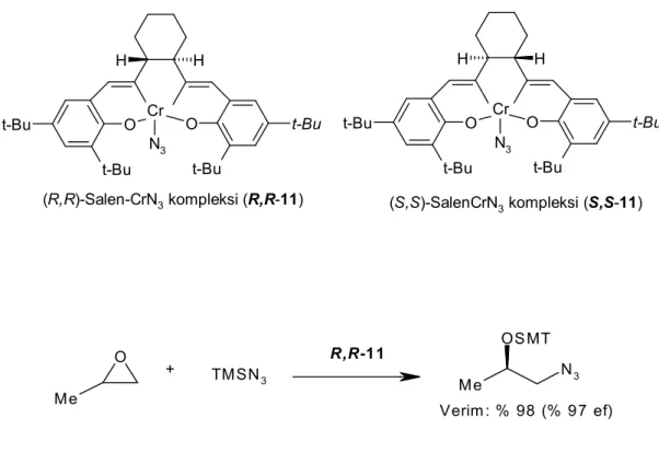 Şekil 9. R,R-11 katalizörlüğünde propilenoksitin TMSN 3  ile enantiyoseçici halka açılması 
