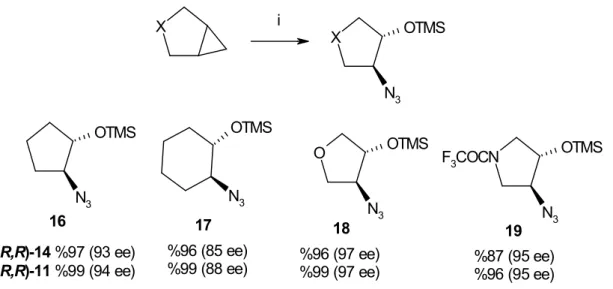 Şekil 14. (i)(R,R)-11 veya  (R,R)-14 % 2 mol TMSN 3  25  0 C 