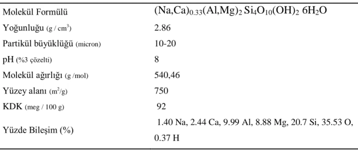 Çizelge 2.1.  Na-MMT kilinin fiziksel ve kimyasal özellikleri 