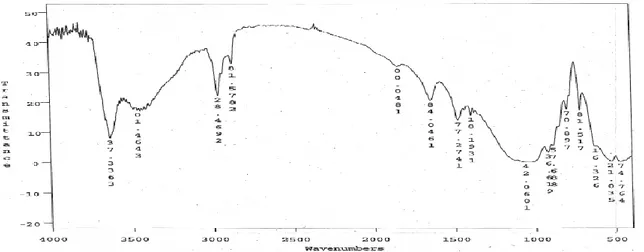 Şekil 3.4. OMMT-3 „ün FTIR spektrumu