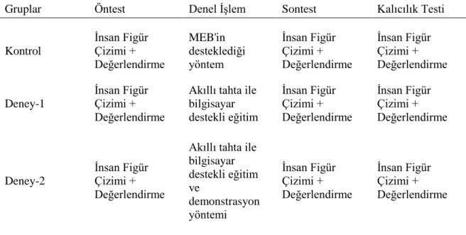 Tablo 2. ÇalıĢma Grubu Ġçerisinde Yer Alan Okul ve Öğrenci Sayıları 