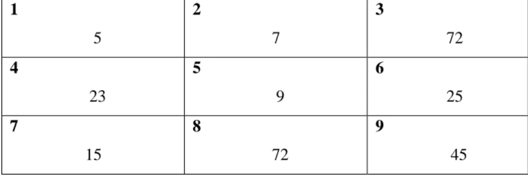 Şekil 1.3. Yapılandırılmış Grid Örneği (Bahar vd., 2006:63) 