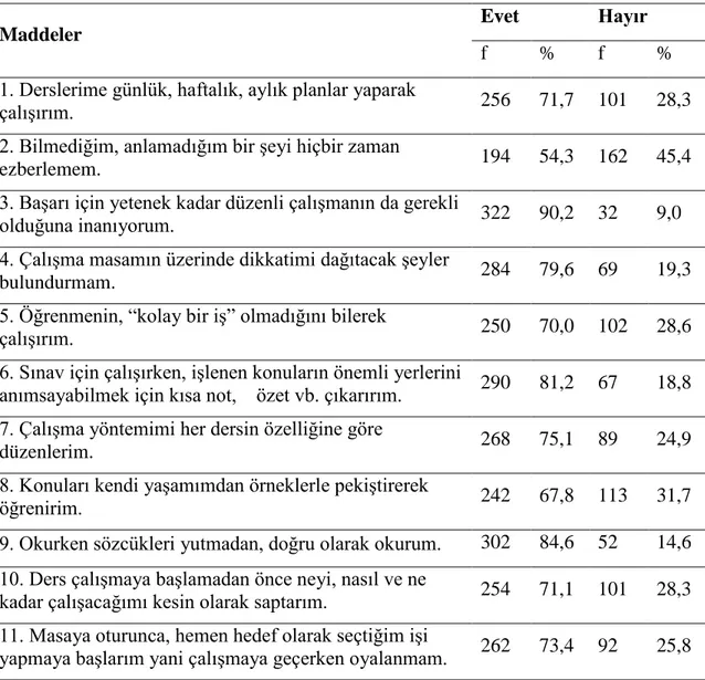 Tablo 6:  Envanter maddelerine verilen cevaplara ilişkin yüzde ve frekans değeri 