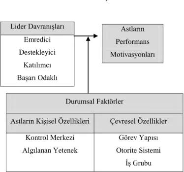 ġekil 8   Yol- Amaç Teorisi 