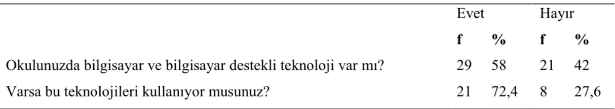 Tablo 7. BDT'lerin okulda bulunma oranları ve derslerde kullanılma oranları. 