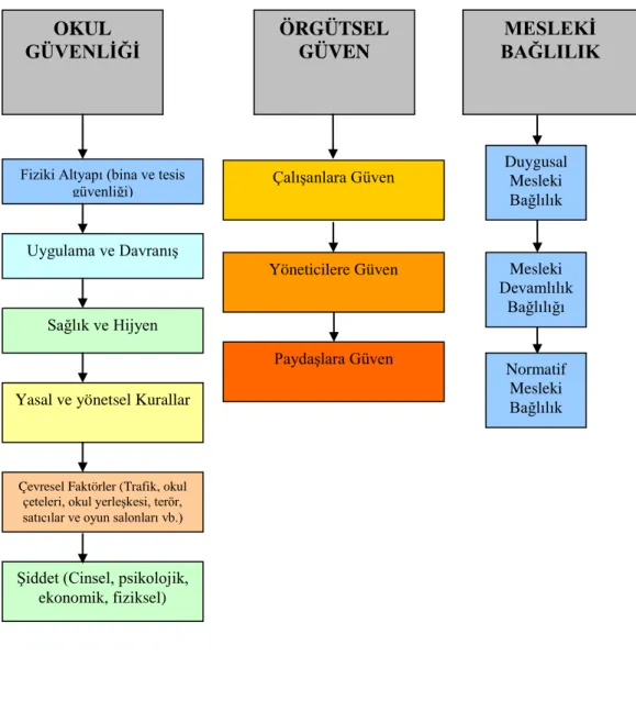 Şekil 1. Araştırmanın Modeli 