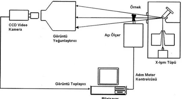 Şekil 1. Mikrotomografinin şematik diagramı (1)