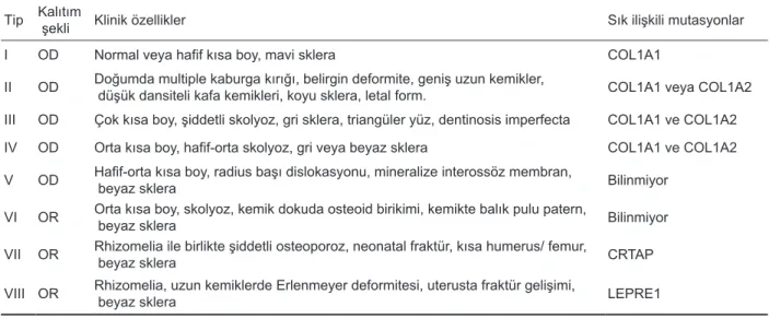 Tablo 1. Modifiye Osteogenezis imperfekta Sillence sınıflaması