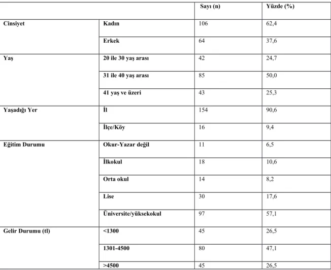 Tablo 1: Katılımcıların demografik özellikleri 