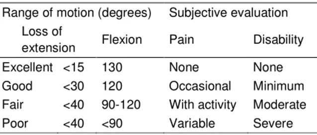 Table 2. Overview of clinical data  Case 