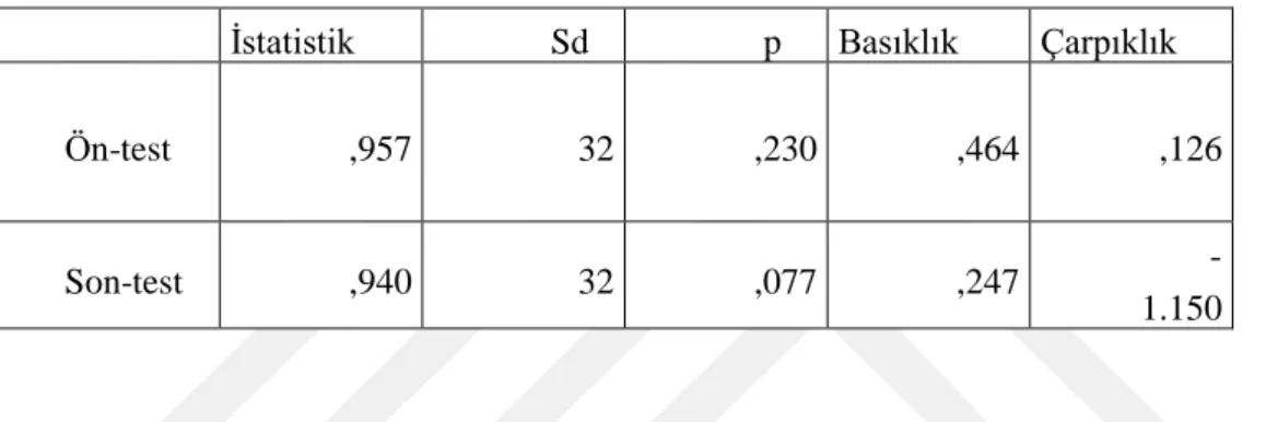 Tablo 2. Deney ve Kontrol Grubu Öğrencilerinin Basınç ve Kaldırma Başarı Ölçeği 