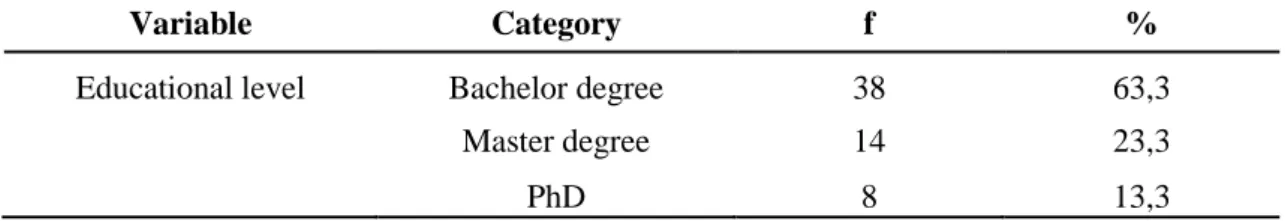 Table 2. Educational data of the students 